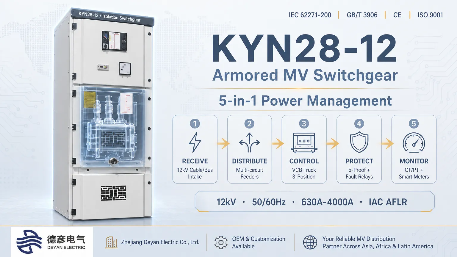 KYN28-12 Kommutator Gücü necə qəbul edir, paylayır, idarə edir, qoruyur və nəzarət edir
